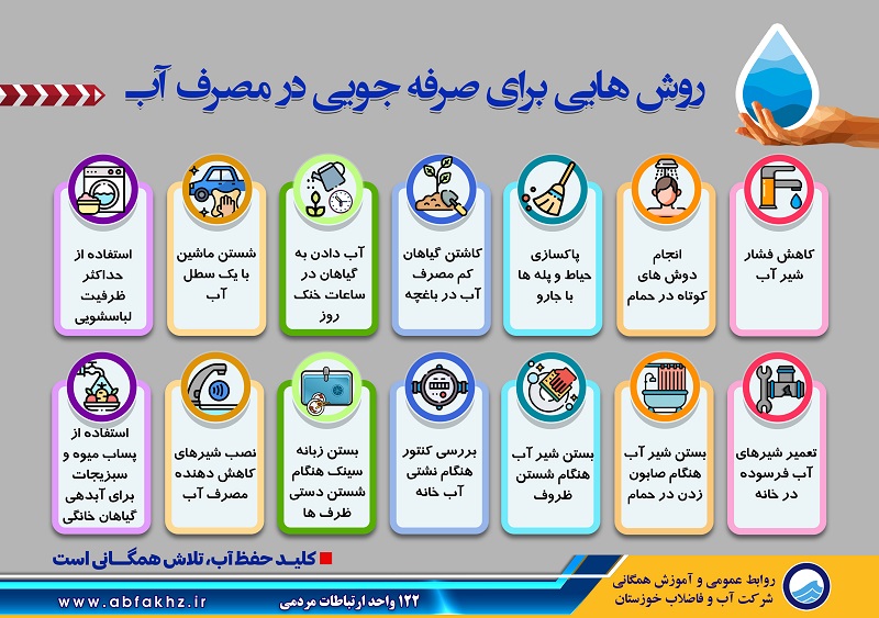 اینفو گرافی صرفه جویی